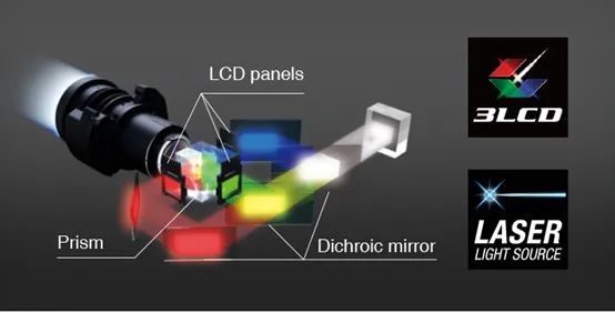 -L210SF：以科技驱动投影应用升级pg电子免费模拟器爱普生商用投影机CB(图7)