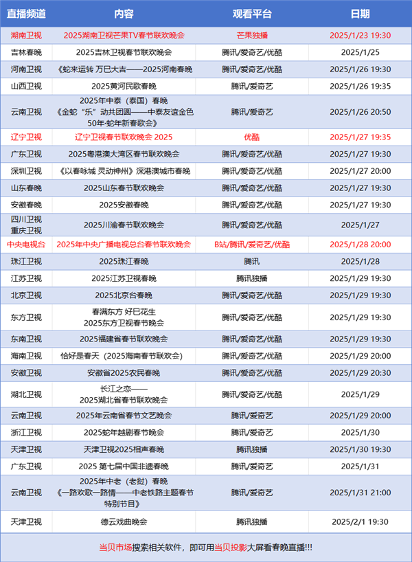 当贝smart1实现春晚直播的完美观看pg电子网站2025蛇年春晚直播在哪看(图3)