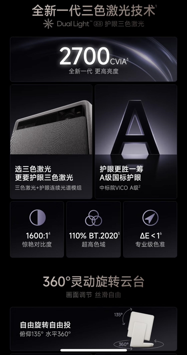 仪怎么样 7款同价位投影分析值不值得买pg电子模拟器极米RS10Plus投影(图2)