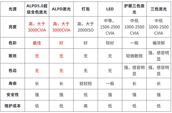 仪怎么样 7款同价位投影分析值不值得买pg电子模拟器极米RS10Plus投影(图3)