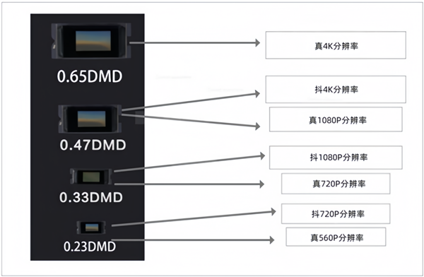 影仪怎么选 亲测分享 这两款可闭眼入pg电子入口2025年618卧室投(图5)