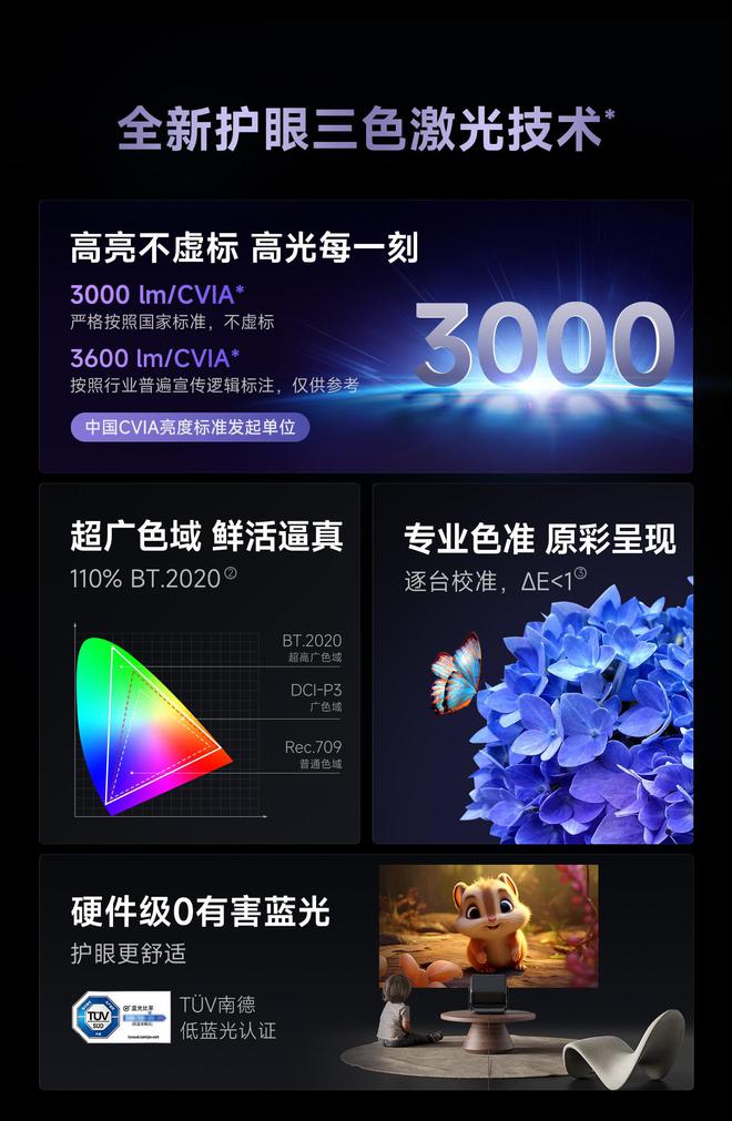 Pro3600流明高亮度白天观影毫无压力pg电子入口618客厅投影仪选择当贝F7(图7)